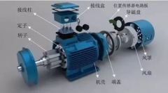 防爆電機電流高引起電機發(fā)熱，發(fā)熱都有什么原因?qū)е碌?></a> <a href=